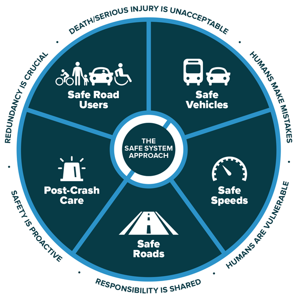 Laredo Bicycle Safety Overview: Infrastructure and Crash Stats - People  Powered Movement