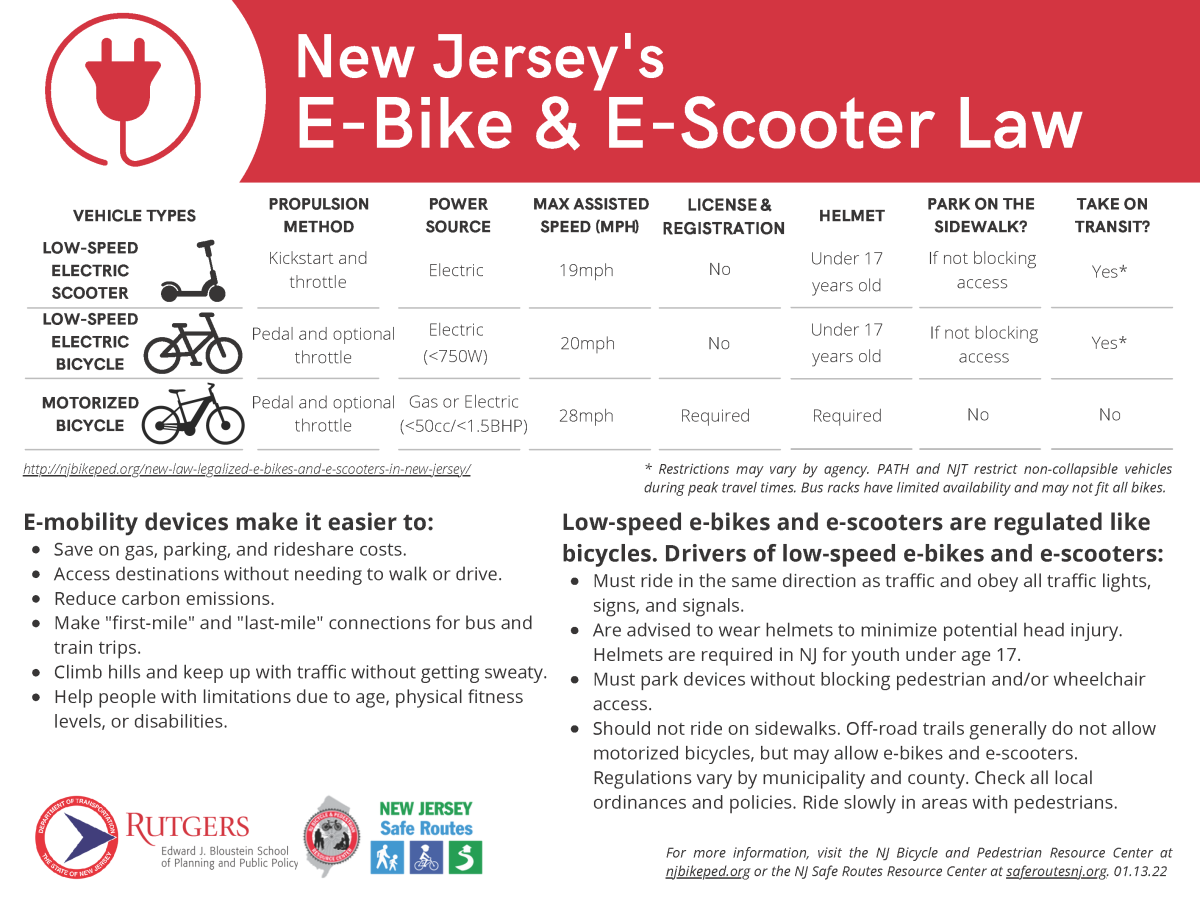 Where Can I Ride My Ebike in New Jersey? The New Jersey Bicycle and