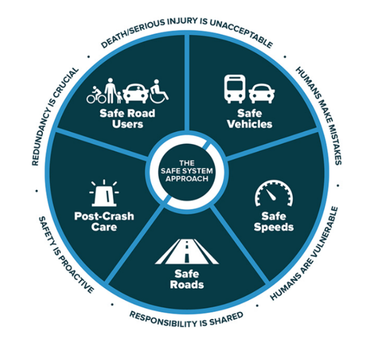 New resources for your journey to ZERO! The New Jersey Bicycle and