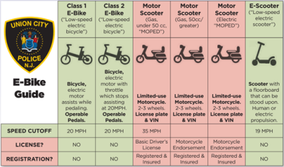 Image showcasing Where Can I Ride My E-bike in New Jersey? - The New Jersey Bicycle and ...
