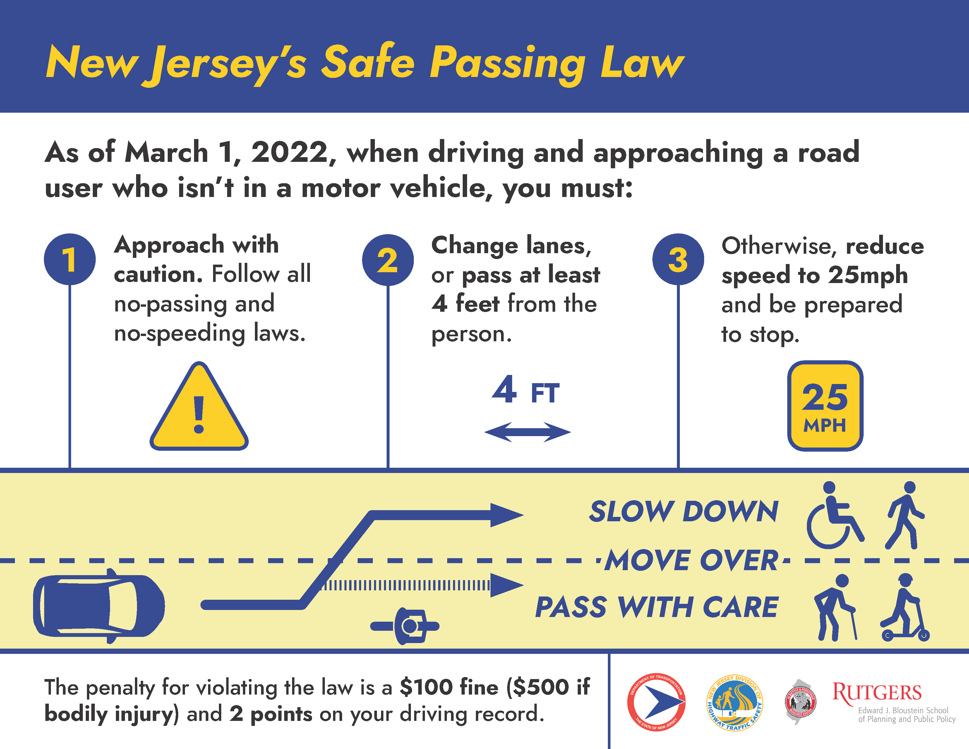New Jersey's Safe Passing Law The New Jersey Bicycle and Pedestrian